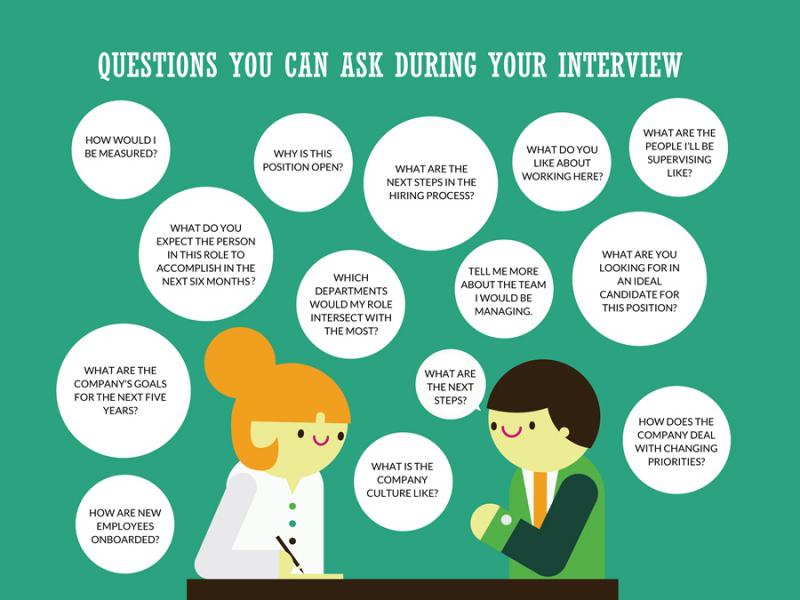 Neighbors questions. Job Interview questions. Questions for job Interview. Interview questions in English. Job Interview questions and answers example.