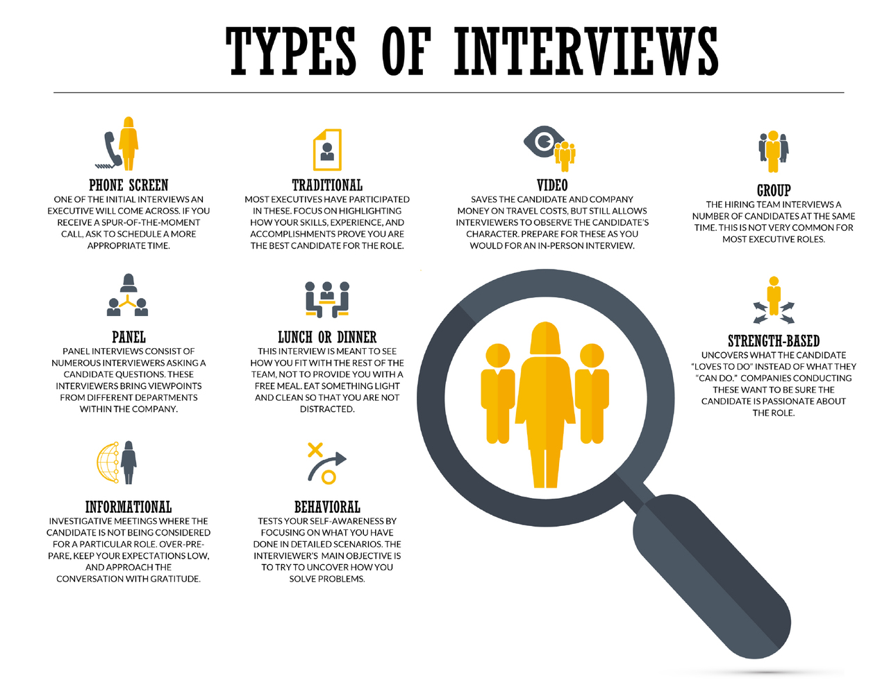 research interview styles