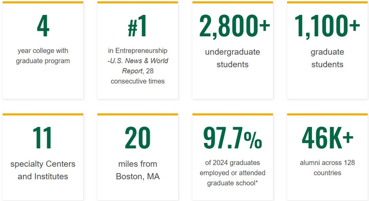 Babson 2025 Statistics